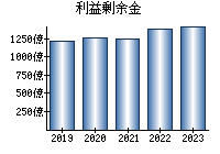 東京応化工業 4186 業績 経営状態 Ullet ユーレット