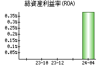 ダブル スコープ 6619 業績 経営状態 Ullet ユーレット