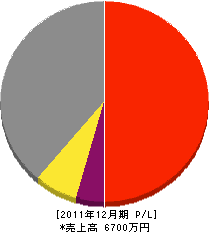 山本表具店 損益計算書 2011年12月期 山本表具店 損益計算書 2011年12月期