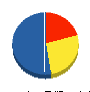 成和 貸借対照表 2008年2月期 成和 貸借対照表 2008年2月期