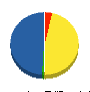 鈴建 貸借対照表 2012年6月期 鈴建 貸借対照表 2012年6月期