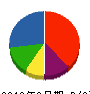 宝和工務 貸借対照表 2012年6月期 宝和工務 貸借対照表 2012年6月期