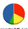 東京情報システム 貸借対照表 2012年9月期 東京情報システム 貸借対照表 2012年9月期
