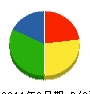 赤沢鉄工 貸借対照表 2011年8月期 赤沢鉄工 貸借対照表 2011年8月期