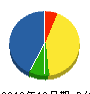 多賀精次郎商店 貸借対照表 2012年12月期 多賀精次郎商店 貸借対照表 2012年12月期