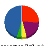 ティーエヌケー 貸借対照表 2012年10月期 ティーエヌケー 貸借対照表 2012年10月期