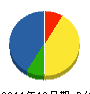 多賀精次郎商店 貸借対照表 2011年12月期 多賀精次郎商店 貸借対照表 2011年12月期