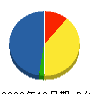 中村設備 貸借対照表 2008年12月期 中村設備 貸借対照表 2008年12月期