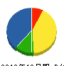 にがた工機 貸借対照表 2012年10月期 にがた工機 貸借対照表 2012年10月期