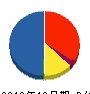 スリーボンドユニコム 貸借対照表 2012年12月期 スリーボンドユニコム 貸借対照表 2012年12月期
