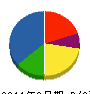 テルウェル東日本 貸借対照表 2011年3月期 テルウェル東日本 貸借対照表 2011年3月期
