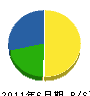 西田塗装店 貸借対照表 2011年6月期 西田塗装店 貸借対照表 2011年6月期
