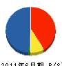 イワサ・アンド・エムズ 貸借対照表 2011年6月期 イワサ・アンド・エムズ 貸借対照表 2011年6月期