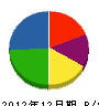 谷野宮組 貸借対照表 2012年12月期 谷野宮組 貸借対照表 2012年12月期