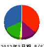 山光石油 貸借対照表 2012年3月期 山光石油 貸借対照表 2012年3月期