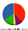 山光石油 貸借対照表 2011年3月期 山光石油 貸借対照表 2011年3月期