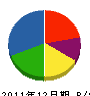谷野宮組 貸借対照表 2011年12月期 谷野宮組 貸借対照表 2011年12月期
