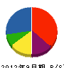 入月建設 貸借対照表 2012年9月期 入月建設 貸借対照表 2012年9月期