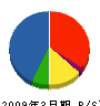 石勝エクステリア 貸借対照表 2009年3月期 石勝エクステリア 貸借対照表 2009年3月期