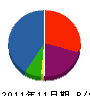トータル環境 貸借対照表 2011年11月期 トータル環境 貸借対照表 2011年11月期