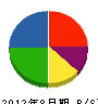 設幸工務店 貸借対照表 2012年8月期 設幸工務店 貸借対照表 2012年8月期