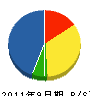 ハイウエイとうほく 貸借対照表 2011年9月期 ハイウエイとうほく 貸借対照表 2011年9月期