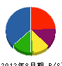 テポカル 貸借対照表 2012年8月期 テポカル 貸借対照表 2012年8月期