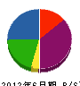 菊本電気工事 貸借対照表 2012年6月期 菊本電気工事 貸借対照表 2012年6月期