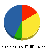 カゲヤマ作画社 貸借対照表 2011年12月期 カゲヤマ作画社 貸借対照表 2011年12月期
