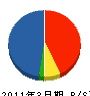 内外テクノス 貸借対照表 2011年3月期 内外テクノス 貸借対照表 2011年3月期