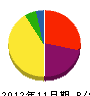 うえむら工務店 貸借対照表 2012年11月期 うえむら工務店 貸借対照表 2012年11月期