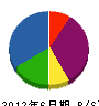 三貴産業 貸借対照表 2012年6月期 三貴産業 貸借対照表 2012年6月期