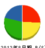 赤沢鉄工 貸借対照表 2012年8月期 赤沢鉄工 貸借対照表 2012年8月期