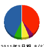 トピー実業 貸借対照表 2011年3月期 トピー実業 貸借対照表 2011年3月期