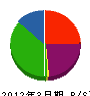 清水ペイント 貸借対照表 2012年3月期 清水ペイント 貸借対照表 2012年3月期