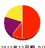 金井緑美園 損益計算書 2011年12月期 金井緑美園 損益計算書 2011年12月期