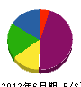河口湖庭園 貸借対照表 2012年6月期 河口湖庭園 貸借対照表 2012年6月期