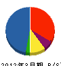 ミサワホームイング 貸借対照表 2012年3月期 ミサワホームイング 貸借対照表 2012年3月期