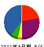 晃和建設 貸借対照表 2011年4月期 晃和建設 貸借対照表 2011年4月期