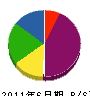 河口湖庭園 貸借対照表 2011年6月期 河口湖庭園 貸借対照表 2011年6月期