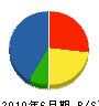 山下 貸借対照表 2010年6月期 山下 貸借対照表 2010年6月期