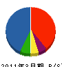 三菱電機住環境システムズ 貸借対照表 2011年3月期 三菱電機住環境システムズ 貸借対照表 2011年3月期