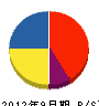 日東冷熱工業所 貸借対照表 2012年9月期 日東冷熱工業所 貸借対照表 2012年9月期