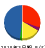 INAXエンジニアリング 貸借対照表 2010年3月期 INAXエンジニアリング 貸借対照表 2010年3月期