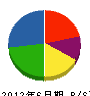 一瀬工務店 貸借対照表 2012年6月期 一瀬工務店 貸借対照表 2012年6月期