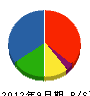 日新設備 貸借対照表 2012年9月期 日新設備 貸借対照表 2012年9月期