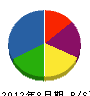 セイショウ 貸借対照表 2012年8月期 セイショウ 貸借対照表 2012年8月期
