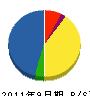 いろは防水工業 貸借対照表 2011年9月期 いろは防水工業 貸借対照表 2011年9月期