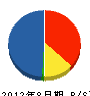 アトリエGEN 貸借対照表 2012年8月期 アトリエGEN 貸借対照表 2012年8月期