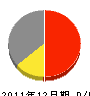 長谷川製材所 損益計算書 2011年12月期 長谷川製材所 損益計算書 2011年12月期